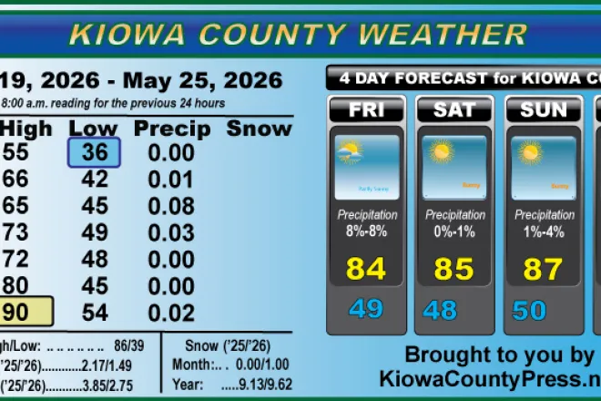 Weather conditions in Kiowa County, Colorado, for the seven days ending May 25, 2026.